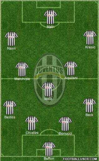 Juventus Formation 2011