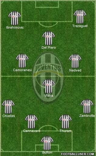 Juventus Formation 2011