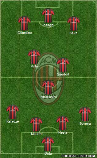 A.C. Milan Formation 2011