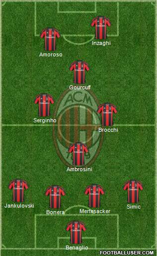 A.C. Milan Formation 2011