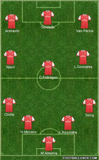 Arsenal Formation 2011