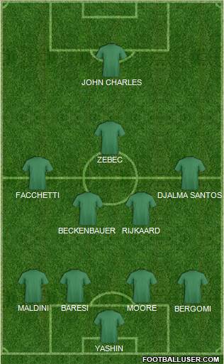 Dream Team Formation 2011