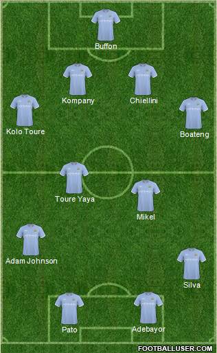 Manchester City Formation 2011