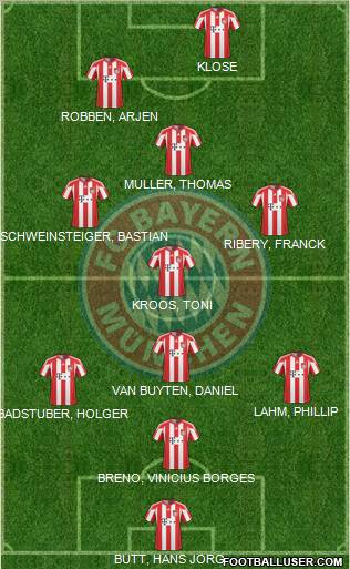 FC Bayern München Formation 2011