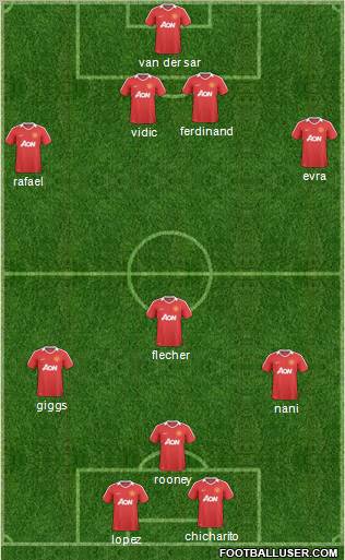 Manchester United Formation 2011