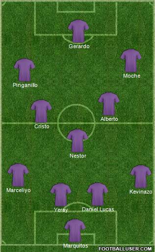 World Cup 2010 Team Formation 2011