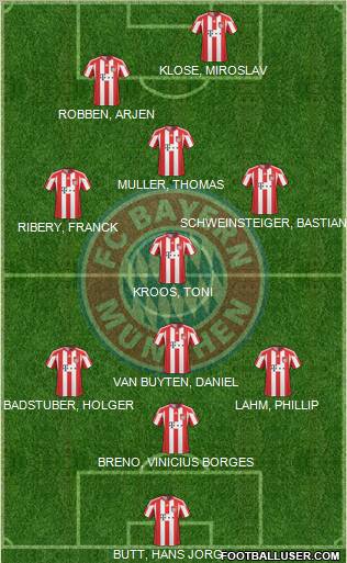 FC Bayern München Formation 2011