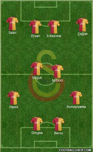 Galatasaray SK Formation 2011
