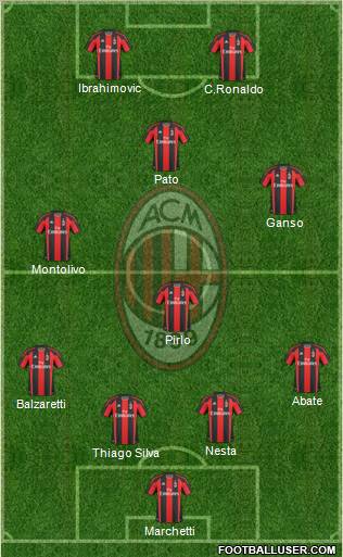A.C. Milan Formation 2011