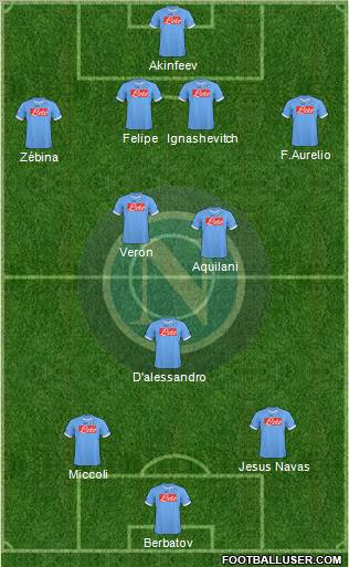 Napoli Formation 2011