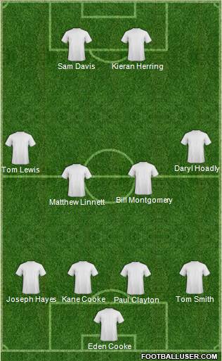 Football Manager Team Formation 2011