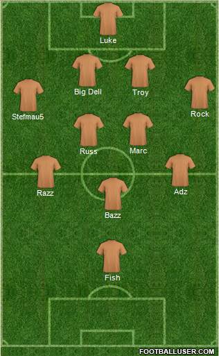 Sydney FC Formation 2011