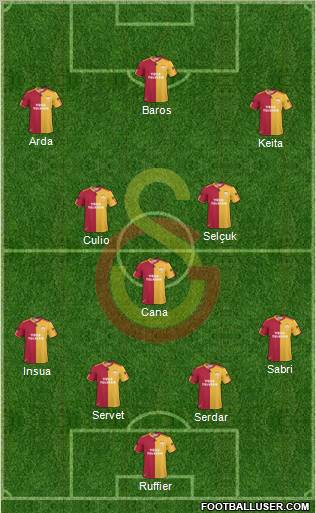 Galatasaray SK Formation 2011