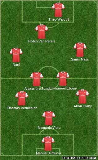 Arsenal Formation 2011