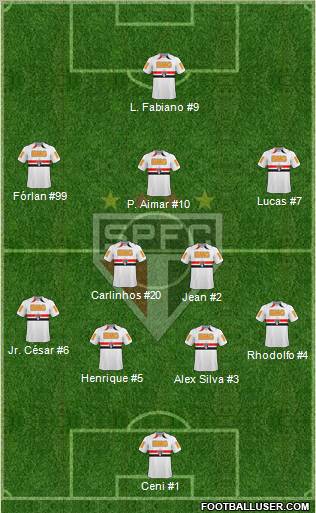 São Paulo FC Formation 2011