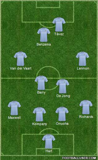 Manchester City Formation 2011
