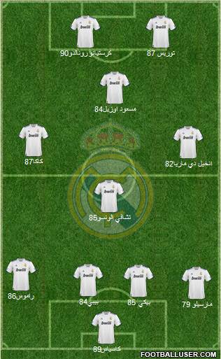 Real Madrid C.F. Formation 2011