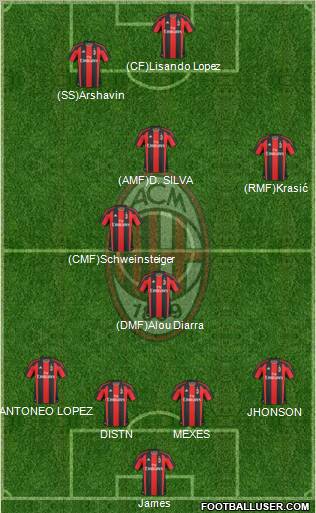 A.C. Milan Formation 2011