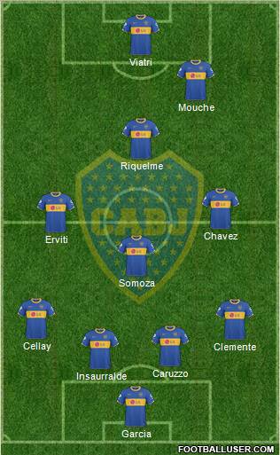 Boca Juniors Formation 2011