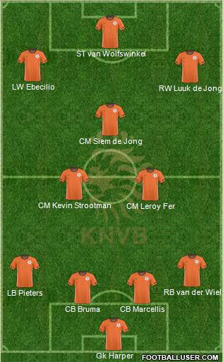 Holland Formation 2011