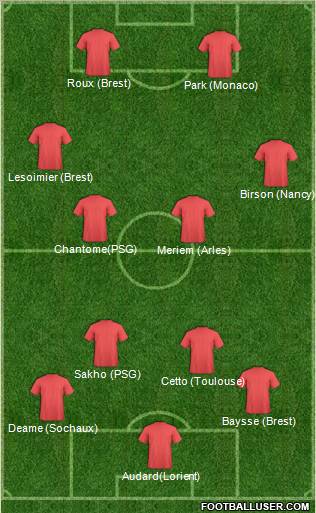 Dream Team Formation 2011