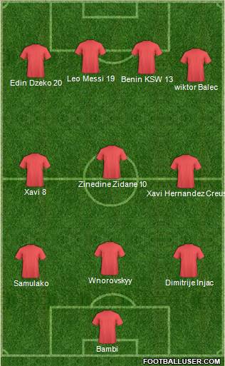 World Cup 2010 Team Formation 2011