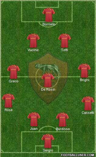 AS Roma Formation 2011