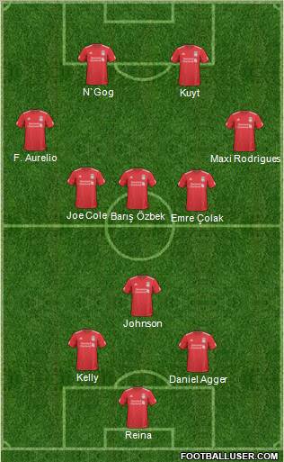 Liverpool Formation 2011