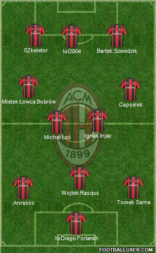 A.C. Milan Formation 2011