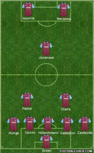 West Ham United Formation 2011