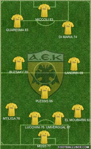 AEK Athens Formation 2011