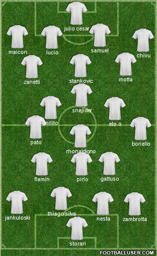 Dream Team Formation 2011