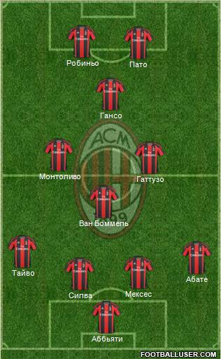 A.C. Milan Formation 2011