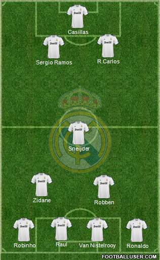 Real Madrid C.F. Formation 2011