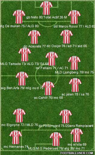 Atlético Madrid B Formation 2011