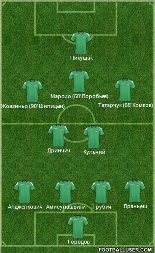 FC Krasnodar Formation 2011