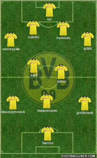 Borussia Dortmund Formation 2011