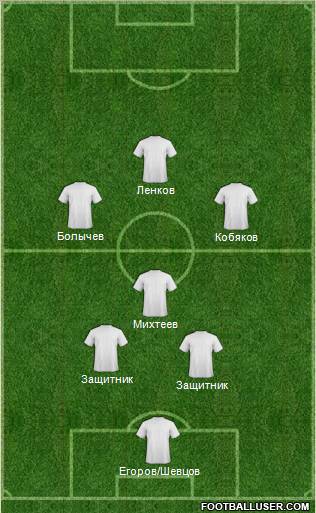 Champions League Team Formation 2011