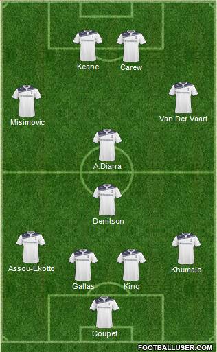 Tottenham Hotspur Formation 2011