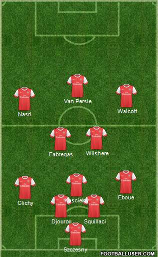 Arsenal Formation 2011