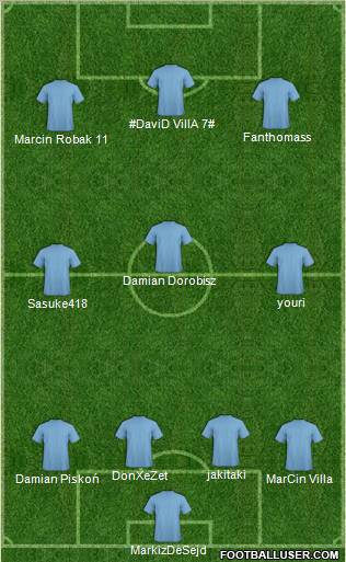 Dream Team Formation 2011