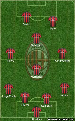 A.C. Milan Formation 2011