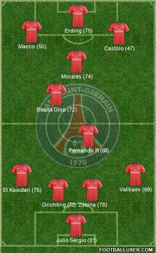 Paris Saint-Germain Formation 2011