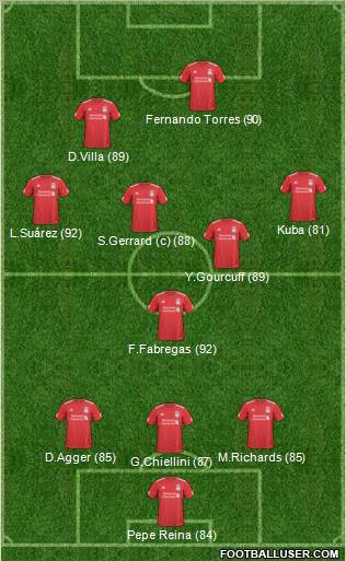 Liverpool Formation 2011