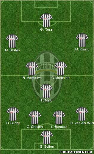 Juventus Formation 2011
