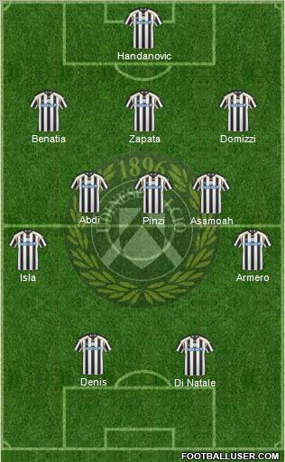 Udinese Formation 2011