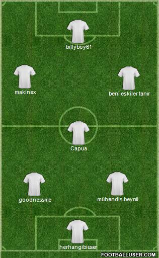 Champions League Team Formation 2011