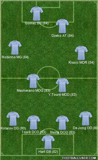 Manchester City Formation 2011