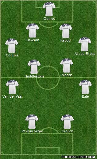 Tottenham Hotspur Formation 2011