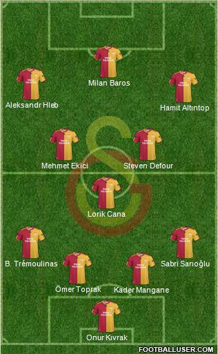 Galatasaray SK Formation 2011